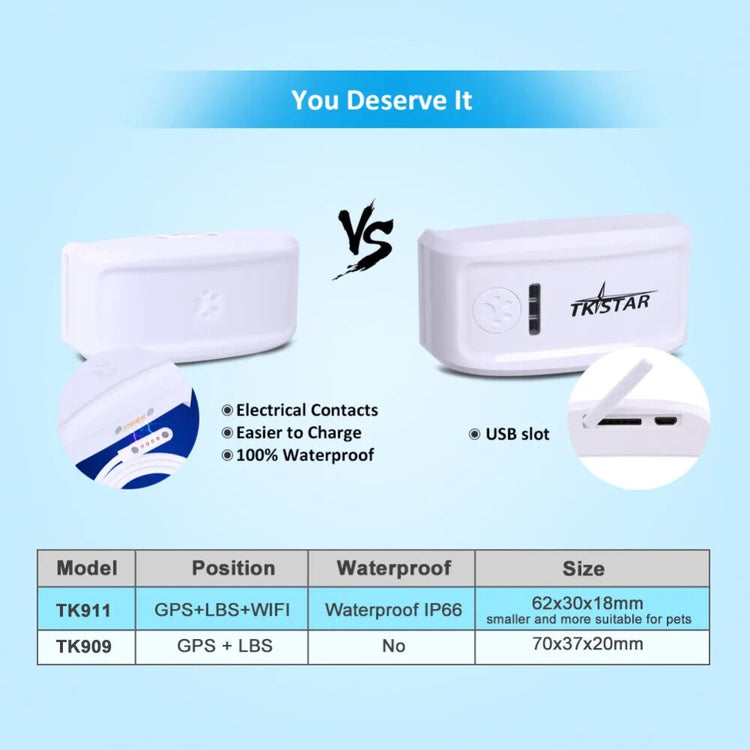 Mini Pet GPS Tracker Waterproof 400hours Standby Free App