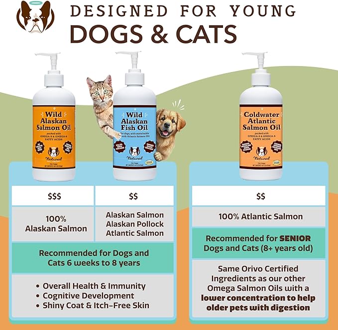 Wild Alaskan Fish Oil for Dogs & Cats (16oz) - Nourishes Skin & Coat
