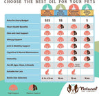 Wild Alaskan Fish Oil for Dogs & Cats (16oz) - Nourishes Skin & Coat