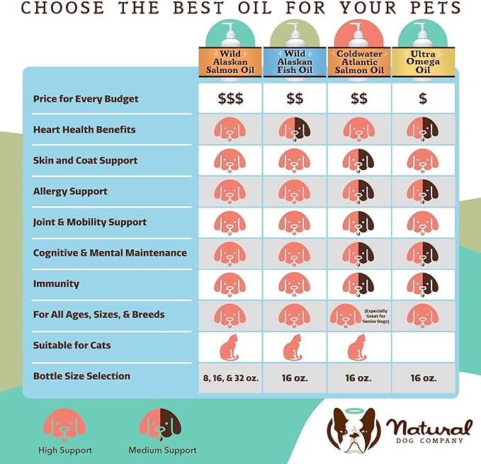 Wild Alaskan Fish Oil for Dogs & Cats (16oz) - Nourishes Skin & Coat