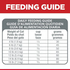 Hill's Science Diet Dry Cat Food, Adult, Sensitive Stomach & Skin,7 lb Bag