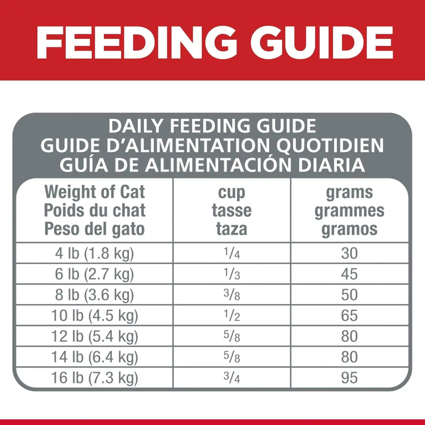 Hill's Science Diet Dry Cat Food, Adult, Sensitive Stomach & Skin,7 lb Bag